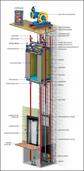 About  Lifttec Engineers
