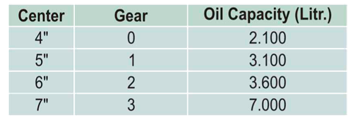 Upper Traction Elevator Unit Table